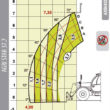 DIECI Agri Star 37.7 (зображення 6)